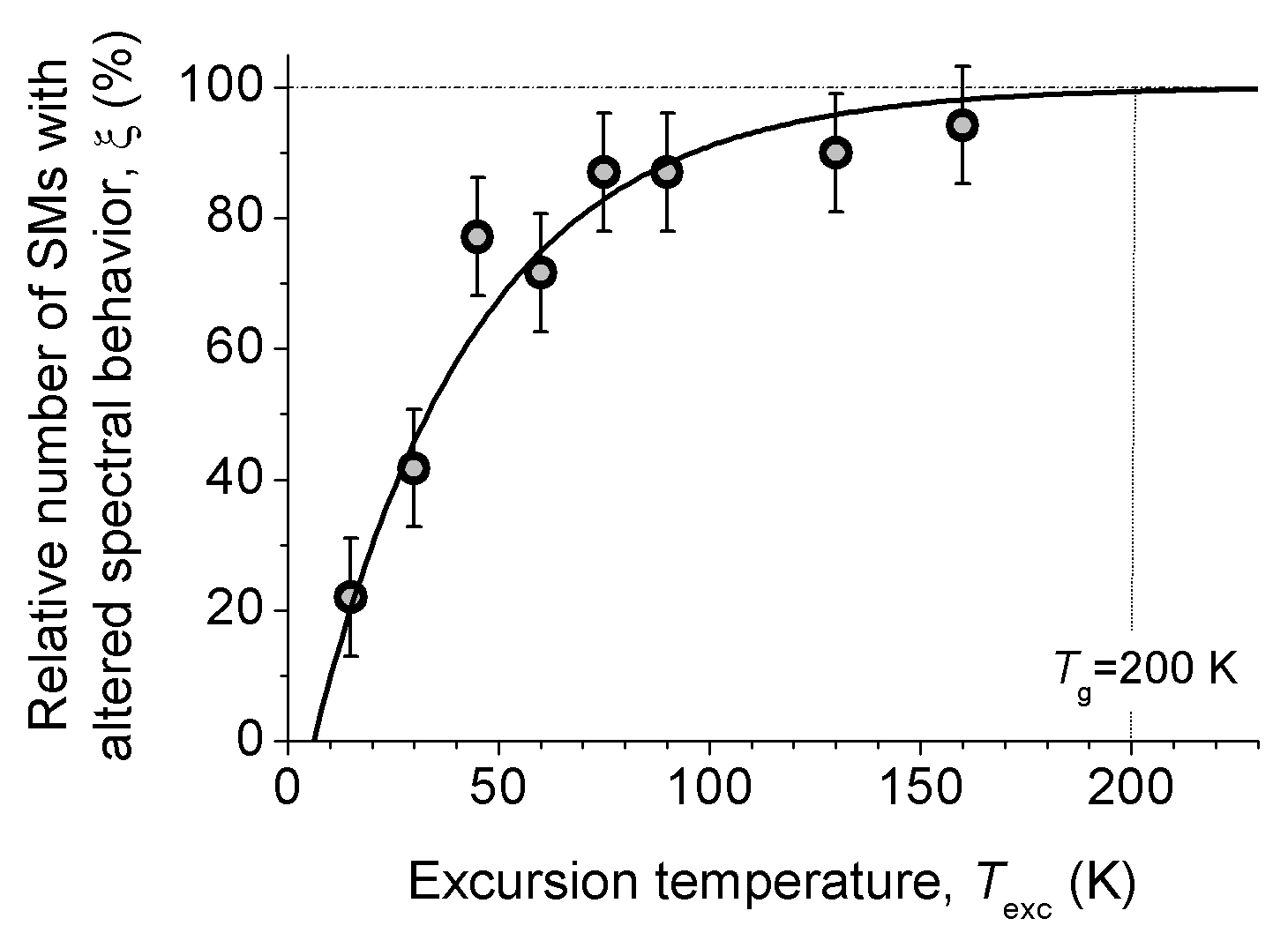 Abbildung: Funktion der Temperatur