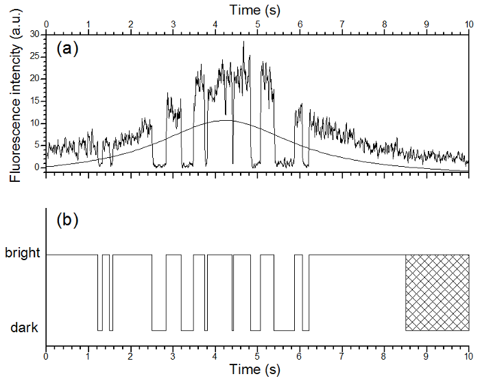 Abbildung: Spektrale Abhängigkeiten lichtinduzierten Blinkverhaltens